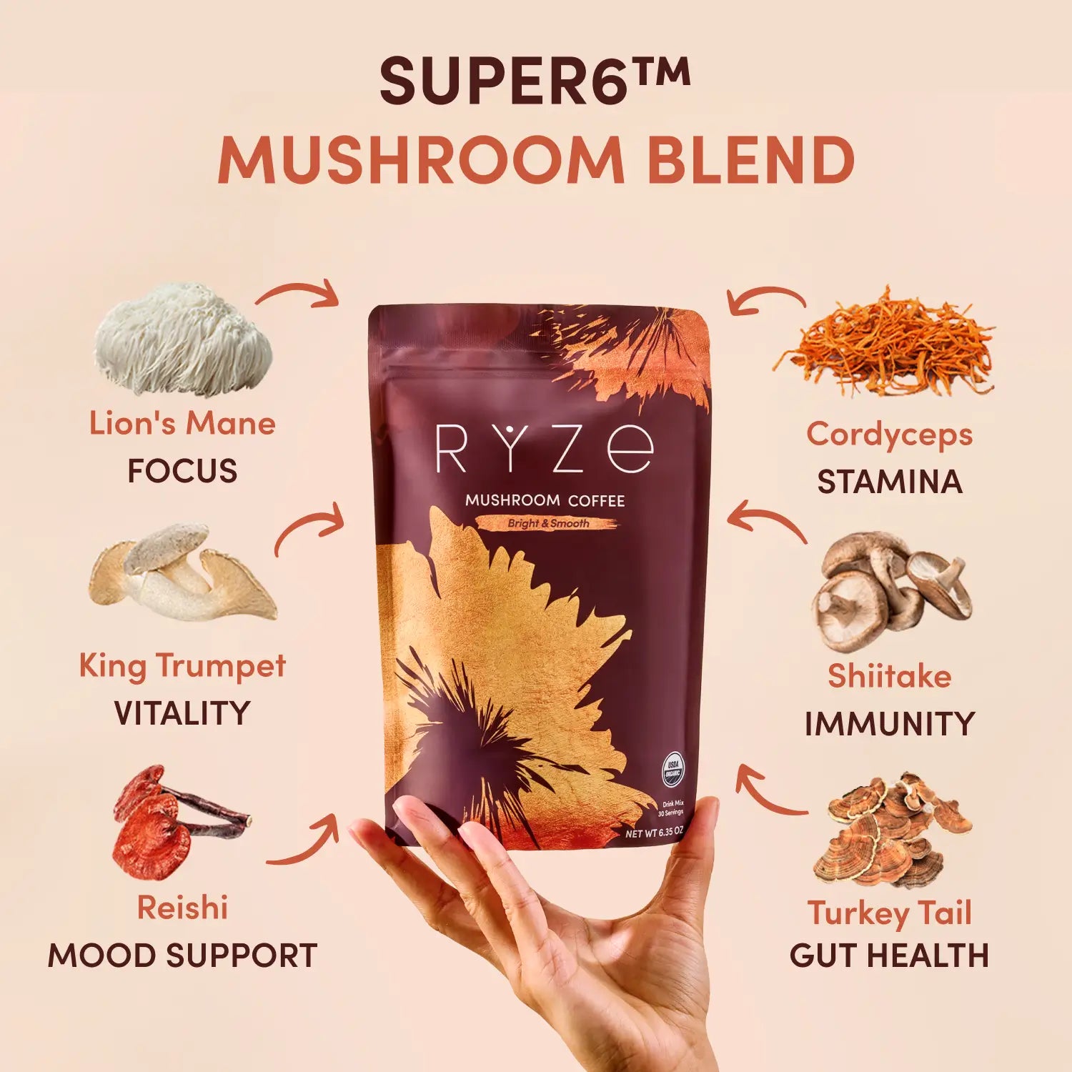 Mushroom Coffee Starter Kit (60 servings)